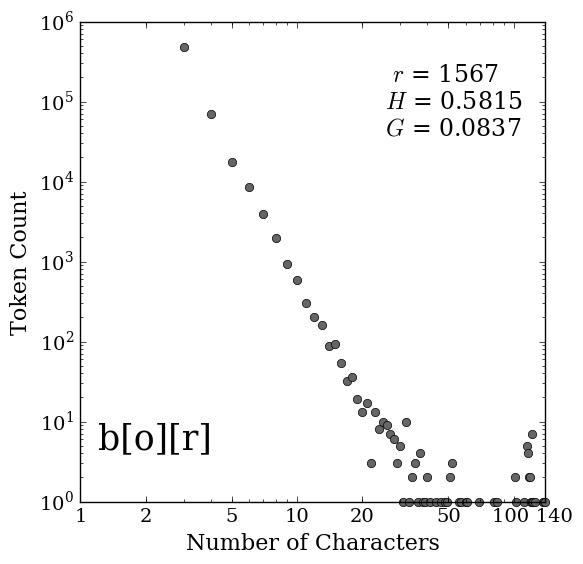Borb Graph pdf version